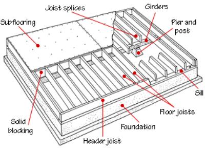 Floor_Framing_tn_400x288