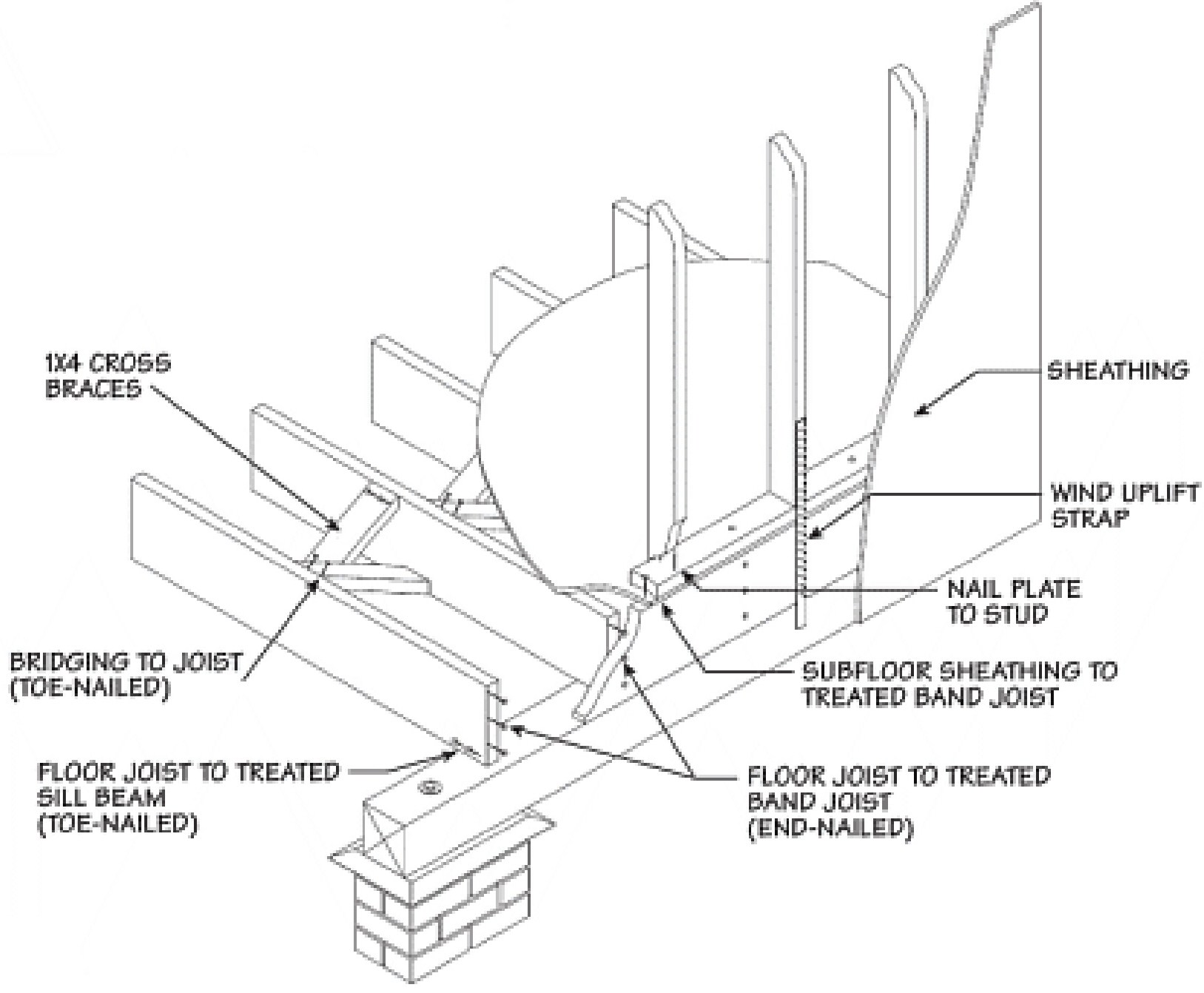 Foundation Joist Beam Sill And Settlement Repair In Atlanta Ga