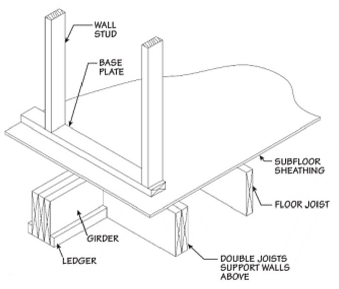 Foundation Joist Beam Sill And Settlement Repair In Atlanta Ga