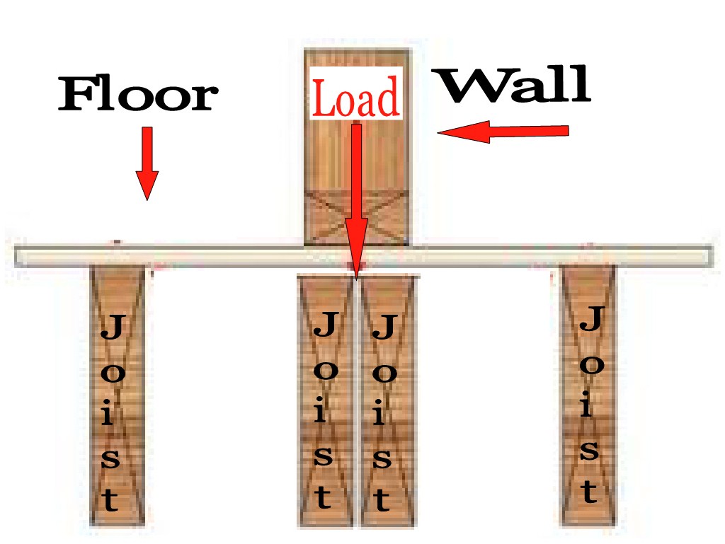 Repair Floor Joist